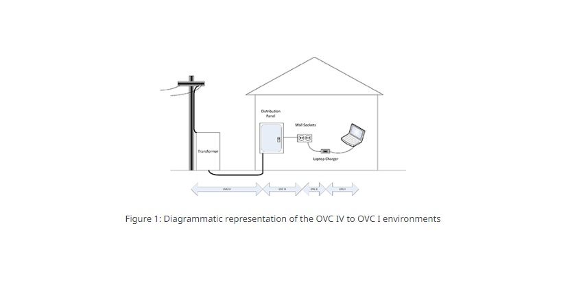 Diagrammatic representation of the OVC IV to OVC I 